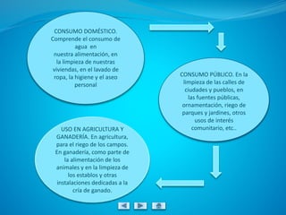 CONSUMO DOMÉSTICO.
Comprende el consumo de
agua en
nuestra alimentación, en
la limpieza de nuestras
viviendas, en el lavado de
ropa, la higiene y el aseo
personal
CONSUMO PÚBLICO. En la
limpieza de las calles de
ciudades y pueblos, en
las fuentes públicas,
ornamentación, riego de
parques y jardines, otros
usos de interés
comunitario, etc..
USO EN AGRICULTURA Y
GANADERÍA. En agricultura,
para el riego de los campos.
En ganadería, como parte de
la alimentación de los
animales y en la limpieza de
los establos y otras
instalaciones dedicadas a la
cría de ganado.
 