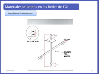 Materiales utilizados en las Redes de FO:
Materiales de Fijación a Postes.
10/05/2013 11
 