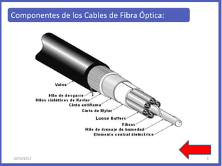 Componentes de los Cables de Fibra Óptica:
10/05/2013 6
 