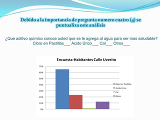 Debido a la importancia de pregunta numero cuatro (4) se puntualiza este análisis¿Que aditivo químico conoce usted que se le agrega al agua para ser mas saludable?Cloro en Pastillas___ Acido Úrico___ Cal___ Otros___
