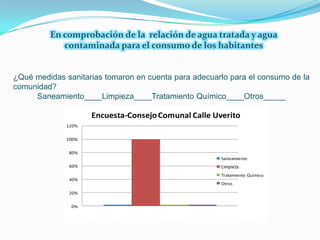 En comprobación de la  relación de agua tratada y agua contaminada para el consumo de los habitantes¿Qué medidas sanitarias tomaron en cuenta para adecuarlo para el consumo de la comunidad? Saneamiento____Limpieza____TratamientoQuímico____Otros_____