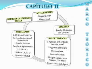 MARCO TEÓRICOCAPÍTULO  II