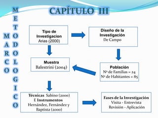 MARCO METODOLOGICOCAPÍTULO  IIIDiseño de la InvestigaciónDe CampoTipo de InvestigacionArias (2000)MuestraBalestrini (2004)PoblaciónNº de Familias = 24Nº de Habitantes = 85Técnicas  Sabino (2000)E Instrumentos Hernández, Fernández y Baptista (2000)Fases de la InvestigaciónVisita - Entrevista Revisión - Aplicación