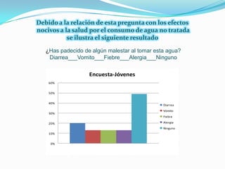 Debido a la relación de esta pregunta con los efectos nocivos a la salud por el consumo de agua no tratada se ilustra el siguiente resultado¿Has padecido de algún malestar al tomar esta agua?Diarrea___Vomito___Fiebre___Alergia___Ninguno