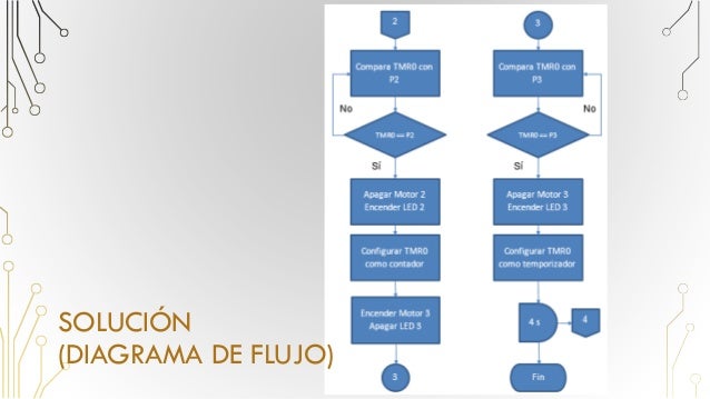 Programación Y Simulación De Robot SCARA, presentación