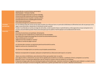 Contenidode uncuento (tramay personajes).
PROPIEDADES Y TIPOSDE TEXTOS.
Característicasgeneralesde loscuentosinfantiles.
Conocimientodelsistemade escriturayortografía.
Correspondenciaentre laspartes escritasyorales.
Correspondenciaentre unidadesgrafofonéticas.
Valorsonoroconvencional.
Concordanciade géneroy númeroenun texto.
Actividad
permanente
Por lasmañanasantesde iniciarconlas clasesse pide a losniñosque leanuncuentode la bibliotecaendiferentestonosde vozparaque se les
haga un pocodivertidoy despiertenel interésporescribircuentos.
Puedenirescribiendouncuentoalolargo de variosdías, esdecirpuedenhacerun párrafodiarioy al día siguienteesel que compartenenla
escuela,estaactividadlapuedenllevarcomotareapara que los padrese familiaapoyenconlaelaboracióndel mismo.
desarrollo Inicio:
Se invitaa losalumnosa serpartícipes del proyecto.
Se lespide que seancolaborativosyrespetuososconlasactividades.
Por mediode lassiguientespreguntasse revisanlosconocimientosprevios:
¿Para ustedesque esuncuento?
¿Algunavezte han contadoun cuento?
¿Te sabesel nombre de algúncuento?
Los alumnosdana conocer susopinionesparalaescriturade loscuento.
Sugierencual vaa ser el productofinal.
Los alumnosinvestiganqué esuncuentoysusprincipalescaracterísticas.
Realizanunaexposiciónenequipos,cadaquiencomplementasusideasacercade loque es uncuento.
Hacen una visita a la biblioteca para seleccionar libros que puedan traer un cuento.
Leen algunos libros y seleccionan uno que más les agrade para escribirlo en la libreta y cambiarle el final y comparten sus escritos.
Realizan la visita a una persona adulta para que les cuente un cuento y ellos los anotan en sus libretas.
El docente entregaacada niñouna listade personajesyellostendránque mostrarse creativos e imaginativos para redactar su propio cuento,
una vez que concluyan se revisa la ortografía, coherencia, y partes que debe tener un cuento. ( Realizan correcciones)
 