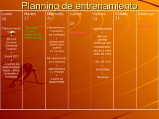 Planning de entrenamiento Domingo  1 DESCANSO Sábado  31 DESCANSO Viernes  30 Calentamiento + 30mint carrera continua con recuperacio- nes de 1 mint cada 10 mint + Est 10 mint + sentadillas  + flexiones Jueves  29  DESCANSO Miércoles 28 Calentamiento 3 sesiones  de 8 minutos +  Carrera cont. (ritmo muy suave) 20 minutos + Recuperaciones  de 2 minutos + estiramientos 10 minutos + 2 serie de abdominales Martes  27 “ descanso” 15 mint estirando de menos a mas Lunes  26 Calentamiento suave + 20mint Carrera Continua (suave) + 5mint EST + 2 series de abdominales: bajos , altos, laterales y lumbares 