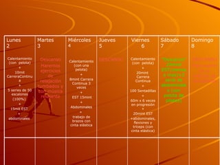 Domingo 8 DESCANSO Practicaremos el método de JACOBSON Sábado  7 “ Descanso” 20mint EST(menos a mas)+2 serie de abdominales (con pelota de pilates) Viernes  6 Calentamiento (con  pelota) + 20mint  Carrera Continua + 100 Sentadillas + 60m x 6 veces en progresión + 20mint EST +abdominales, flexiones y tríceps (con cinta elástica) Jueves  5 DESCANSO Miércoles  4 Calentamiento (con una pelota) + 8mint Carrera Continua 3 veces + EST 15mint + Abdominales +  trabajo de brazos con cinta elástica Martes  3 Descanso Haremos ejercicios de relajación tumbados y con música relajante Lunes  2 Calentamiento (con  pelota) + 10mit CarreraContinua + 5 series de 50 escalones (100%)  + 15mit EST  +  abdominales  