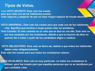 Tipos de Votos.
votar.VOTO SECRETO: Este voto fue creado
para que cada uno de los habitantes puedan
votar seguros y asegurar de que no haya ningun especie de fraude electoral.
VOTO UNIVERSAL: Este voto fue creado para que cada uno de los habitantes
vote. Significa que hombre o mujer pueda votar sin problema.
Voto Cantado: El voto cantado es un voto que se dice en voz alta. Este voto no
era muy aceptado por los ciudadanos, debido a que la mayoría de ellos no
querían dar a saber a quién de los candidatos eligen o votaban.
VOTO OBLIGATORIO: Este voto se llama así, debido a que todos los habitantes
deben votar obligatoriamente.
Este voto fue creado para que todos los ciudadanos votaran.
VOTO EN BLANCO: Este voto es muy particular, no todos los ciudadanos lo
utilizan, pero fue creado para que aquellas personas que no se decidieran por
qué candidato votar.
 