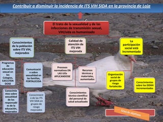 Contribuir a disminuir la incidencia de ITS VIH SIDA en la provincia de Loja