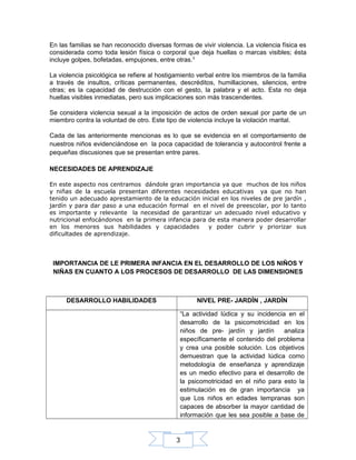 En las familias se han reconocido diversas formas de vivir violencia. La violencia física es
considerada como toda lesión física o corporal que deja huellas o marcas visibles; ésta
incluye golpes, bofetadas, empujones, entre otras.3
La violencia psicológica se refiere al hostigamiento verbal entre los miembros de la familia
a través de insultos, críticas permanentes, descréditos, humillaciones, silencios, entre
otras; es la capacidad de destrucción con el gesto, la palabra y el acto. Esta no deja
huellas visibles inmediatas, pero sus implicaciones son más trascendentes.
Se considera violencia sexual a la imposición de actos de orden sexual por parte de un
miembro contra la voluntad de otro. Este tipo de violencia incluye la violación marital.
Cada de las anteriormente mencionas es lo que se evidencia en el comportamiento de
nuestros niños evidenciándose en la poca capacidad de tolerancia y autocontrol frente a
pequeñas discusiones que se presentan entre pares.
NECESIDADES DE APRENDIZAJE
En este aspecto nos centramos dándole gran importancia ya que muchos de los niños
y niñas de la escuela presentan diferentes necesidades educativas ya que no han
tenido un adecuado aprestamiento de la educación inicial en los niveles de pre jardín ,
jardín y para dar paso a una educación formal en el nivel de preescolar, por lo tanto
es importante y relevante la necesidad de garantizar un adecuado nivel educativo y
nutricional enfocándonos en la primera infancia para de esta manera poder desarrollar
en los menores sus habilidades y capacidades
y poder cubrir y priorizar sus
dificultades de aprendizaje.

IMPORTANCIA DE LE PRIMERA INFANCIA EN EL DESARROLLO DE LOS NIÑOS Y
NIÑAS EN CUANTO A LOS PROCESOS DE DESARROLLO DE LAS DIMENSIONES

DESARROLLO HABILIDADES

NIVEL PRE- JARDÍN , JARDÍN
“La actividad lúdica y su incidencia en el
desarrollo de la psicomotricidad en los
niños de pre- jardín y jardín
analiza
específicamente el contenido del problema
y crea una posible solución. Los objetivos
demuestran que la actividad lúdica como
metodología de enseñanza y aprendizaje
es un medio efectivo para el desarrollo de
la psicomotricidad en el niño para esto la
estimulación es de gran importancia ya
que Los niños en edades tempranas son
capaces de absorber la mayor cantidad de
información que les sea posible a base de

3

 