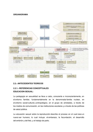 ORGANIGRAMA
2.2.- ANTECEDENTES TEORICOS
2.2.1.- REFERENCIAS CONCEPTUALES
EDUCACION SEXUAL:
La pedagogía en sexualidad se lleva a cabo, consciente e inconscientemente, en
el entorno familiar, fundamentalmente en la denominada familia nuclear, en
el entorno social cultural y antropológico, en el grupo de amistades, a través de
los medios de comunicación, en las instituciones escolares y a través de las políticas
de salud pública.
La educación sexual sobre la reproducción describe el proceso en el cual nace un
nuevo ser humano, lo cual incluye: el embarazo, la fecundación, el desarrollo
del embrión y del feto, y el trabajo de parto.
 