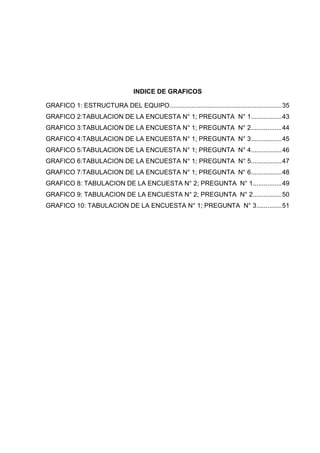 INDICE DE GRAFICOS
GRAFICO 1: ESTRUCTURA DEL EQUIPO..............................................................35
GRAFICO 2:TABULACION DE LA ENCUESTA N° 1; PREGUNTA N° 1.................43
GRAFICO 3:TABULACION DE LA ENCUESTA N° 1; PREGUNTA N° 2.................44
GRAFICO 4:TABULACION DE LA ENCUESTA N° 1; PREGUNTA N° 3.................45
GRAFICO 5:TABULACION DE LA ENCUESTA N° 1; PREGUNTA N° 4.................46
GRAFICO 6:TABULACION DE LA ENCUESTA N° 1; PREGUNTA N° 5.................47
GRAFICO 7:TABULACION DE LA ENCUESTA N° 1; PREGUNTA N° 6.................48
GRAFICO 8: TABULACION DE LA ENCUESTA N° 2; PREGUNTA N° 1................49
GRAFICO 9: TABULACION DE LA ENCUESTA N° 2; PREGUNTA N° 2................50
GRAFICO 10: TABULACION DE LA ENCUESTA N° 1; PREGUNTA N° 3..............51
 