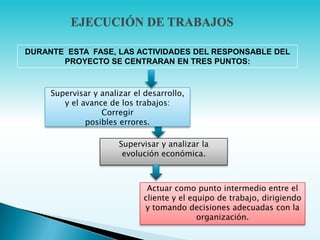 EJECUCIÓN DE TRABAJOS

DURANTE ESTA FASE, LAS ACTIVIDADES DEL RESPONSABLE DEL
       PROYECTO SE CENTRARAN EN TRES PUNTOS:


     Supervisar y analizar el desarrollo,
        y el avance de los trabajos:
                  Corregir
              posibles errores.

                       Supervisar y analizar la
                        evolución económica.



                               Actuar como punto intermedio entre el
                              cliente y el equipo de trabajo, dirigiendo
                              y tomando decisiones adecuadas con la
                                             organización.
 