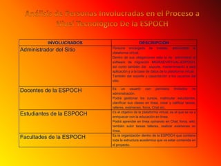 Análisis de Personas Involucradas en el Proceso a Nivel Tecnológico De la ESPOCH