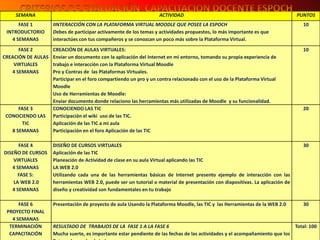 CRITERIOS DE EVALUACIÓN  CAPACITACIÓN DOCENTE ESPOCH