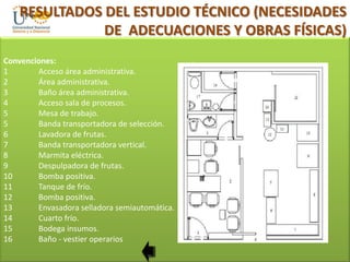 RESULTADOS DEL ESTUDIO TÉCNICO (NECESIDADES
DE ADECUACIONES Y OBRAS FÍSICAS)
Convenciones:
1
Acceso área administrativa.
2
Área administrativa.
3
Baño área administrativa.
4
Acceso sala de procesos.
5
Mesa de trabajo.
5
Banda transportadora de selección.
6
Lavadora de frutas.
7
Banda transportadora vertical.
8
Marmita eléctrica.
9
Despulpadora de frutas.
10
Bomba positiva.
11
Tanque de frío.
12
Bomba positiva.
13
Envasadora selladora semiautomática.
14
Cuarto frío.
15
Bodega insumos.
16
Baño - vestier operarios

 