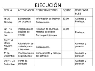EJECUCIÓN FECHA ACTIVIDADES REQUERIMIENTOS COSTO RESPONSA BLES 15-20  Octubre Elaboración del proyecto Información de internet  Cotizaciones. 30.00 Alumnos y Profesor. 02 – 15 Noviem-bre Integración de equipos de trabajo Relación de alumnos, material de oficina Rol de participantes 20.00 Profesor. Del 1° al 30 de Noviem-bre Adquisición de materia prima e insumos Cotizaciones. Alumnos y profesor. 1° de Diciembre Procesamiento de productos Conocimiento y manejo del software Alumnos  y profesor. Del 1°. De Diciembre Venta de producto Alumnos y profesor. 