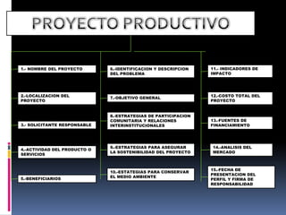 PROYECTO PRODUCTIVO11.- INDICADORES DE IMPACTO6.-IDENTIFICACION Y DESCRIPCION DEL PROBLEMA1.- NOMBRE DEL PROYECTO2.-LOCALIZACION DEL PROYECTO12.-COSTO TOTAL DEL PROYECTO7.-OBJETIVO GENERAL8.-ESTRATEGIAS DE PARTICIPACION COMUNITARIA Y RELACIONES INTERINSTITUCIONALES13.-FUENTES DE FINANCIAMIENTO3.- SOLICITANTE RESPONSABLE9.-ESTRATEGIAS PARA ASEGURAR LA SOSTENIBILIDAD DEL PROYECTO14.-ANALISIS DEL MERCADO4.-ACTIVIDAD DEL PRODUCTO O SERVICIOS15.-FECHA DE PRESENTACION DEL PERFIL Y FIRMA DE RESPONSABILIDAD10.-ESTATEGIAS PARA CONSERVAR EL MEDIO AMBIENTE5.-BENEFICIARIOS