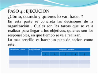 PASO 4 : EJECUCION  ¿Cómo, cuando y quienes lo van hacer ? En esta parte se concreta las decisiones de la organización . Cuales son las tareas que se va a realizar para llegar a los objetivos, quienes son los responsables, en que tiempo se va a realizar. Lo mas sencillo es hacer un plan de accion como este: Actividades / tareas  Responsables Cronograma Mensual 1 2 3  4 5 