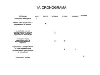 IV. CRONOGRAMA 
ACTIVIDAD

JULIO

Elaboración del proyecto

DICIEMBRE

x

Charlas sobre tecnificación y 
mejoramiento de semillas

AGOSTO

SETIEMBRE

OCTUBRE

NOVIEMBRE

X

Concertación con los 
profesionales de la Agencia 
Agraria – Santa Cruz, para 
capacitar a los agricultores

X

Fortalecimiento de 
capacidades sobre la 
elaboración de abonos 
orgánicos

X

Capacitación a los agricultores 
en capacidades técnicas 
agrícolas para el mejoramiento 
de sus cultivos.

Evaluación e informe

X

X

X

X

 