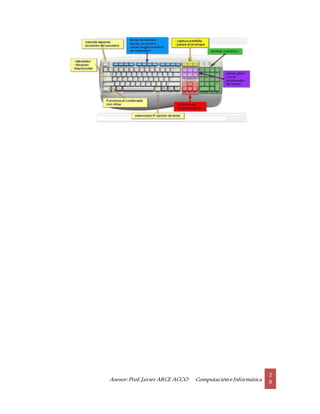 Asesor:Prof.Javier ARCE ACCO ComputacióneInformática
2
9
 