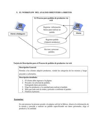 5. EL WORKFLOW DEL ANALISIS ORIENTEDO A OBJETOS

                               S.I Proceso para pedidos de productos vía
                                                  web


                                          Registrar información
                                          básica para realizar un
                                                  pedido                            Cliente
Cliente o Bodeguero


                                             Registrar pedido
                                           (Adquirir productos)


                                           Revisar y procesar
                                                pedidos




   Tarjeta de Descripción para el Proceso de pedidos de productos vía web

           Descripción General:
           Permite a los clientes adquirir productos, viendo las categorías de los mismos y luego
           proceder a solicitarlos.
           Descripción detallada:
              1. El cliente debe ingresar a la página.
              2. Procede a la solicitud de pedidos.
                 Entregando datos personales.
              3. Elige los productos y la cantidad para realizar el pedido.
              4. Mira que todo esté en orden y procede a confirmar el pedido.
              5. Finaliza el proceso.



    Escenarios:

           En este proceso la persona accede a la página web de la fábrica, observa la información de
           la misma y procede a realizar un pedido especificando sus datos personales, elige el
           producto y la cantidad.
 