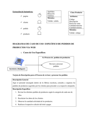 Extracción de Sustantivos:                        Apellidos                     Clase Producto
                                                      Dirección
                pagina                               Teléfono                     Atributos:
                                                      Métodos:
                                                                                  Código
                                                      Validar cedula.             Descripción
                cliente
                                                                                  Precio de venta
                                                                                  Cantidad máxima
                pedido                                                           Cantidad mínima
                                                                                  Métodos:
                                                                                  Validar código.
                producto




    DIAGRAMAS DE CASO DE USO ESPECÍFICO DE PEDIDOS DE
    PRODUCTOS VIA WEB

               o Casos de Uso Específicos

                                              S.I Proceso de pedidos de productos


                                                         Revisar y procesar
                                                              pedidos
Secretaria o Bodeguero


    Tarjeta de Descripción para el Proceso de revisar y procesar los pedidos

    Descripción General
    Aquí el personal encargado dentro de la fábrica recolecta, consulta y organiza los
    pedidos de productos sugeridos por los clientes para proceder a su respectivo despacho.
    Descripción Especifica:
        1. Revisar los distintos pedidos de productos según la categoría de cada uno de
           ellos.
        2. Recolectar los datos de los clientes.
        3. Observar la cantidad solicitada de los productos.
        4. Realizar el respectivo cálculo del total a pagar.
 
