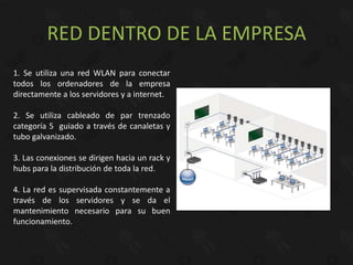 RED DENTRO DE LA EMPRESA
1. Se utiliza una red WLAN para conectar
todos los ordenadores de la empresa
directamente a los servidores y a internet.

2. Se utiliza cableado de par trenzado
categoría 5 guiado a través de canaletas y
tubo galvanizado.

3. Las conexiones se dirigen hacia un rack y
hubs para la distribución de toda la red.

4. La red es supervisada constantemente a
través de los servidores y se da el
mantenimiento necesario para su buen
funcionamiento.
 