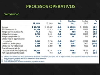 PROCESOS OPERATIVOS
CONTABILIDAD
 