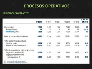 PROCESOS OPERATIVOS
INDICADORES OPERATIVOS
 