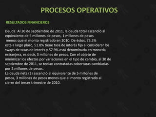 PROCESOS OPERATIVOS
RESULTADOS FINANCIEROS

Deuda: Al 30 de septiembre de 2011, la deuda total ascendió al
equivalente de 5 millones de pesos, 1 millones de pesos
 menos que el monto registrado en 2010. De éstos, 73.3%
está a largo plazo, 51.8% tiene tasa de interés fija al considerar los
swaps de tasas de interés y 57.9% está denominada en moneda
extranjera, es decir, 3 millones de pesos. Con el objeto de
minimizar los efectos por variaciones en el tipo de cambio, al 30 de
septiembre de 2011, se tenían contratadas coberturas cambiarias
por 2 millones de pesos.
La deuda neta (3) ascendió al equivalente de 5 millones de
pesos, 3 millones de pesos menos que el monto registrado al
cierre del tercer trimestre de 2010.
 