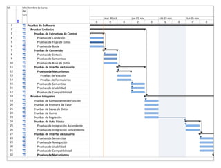 Id Modo
de
tarea
Nombre de tarea
1 Pruebas de Software
2 Pruebas Unitarias
3 Pruebas de Estructura de Control
4 Pruebas de Condición
5 Pruebas de Flujo de Datos
6 Pruebas de Bucle
7 Pruebas de Contenido
8 Pruebas de Sintaxis
9 Pruebas de Semantica
10 Pruebas de Base de Datos
11 Pruebas de Interfaz de Usuario
12 Pruebas de Mecanismos
13 Pruebas de Vinculos
14 Pruebas de Formularios
15 Pruebas de Semantica
16 Pruebas de Usabilidad
17 Pruebas de Compatibilidad
18 Pruebas Integrales
19 Pruebas de Componente de Función
20 Pruebas de Frontera de Valor
21 Pruebas de Bases de Datos
22 Pruebas de Humo
23 Pruebas de Regresión
24 Pruebas de Ruta Básica
25 Pruebas de Integración Ascendente
26 Pruebas de Integración Descendente
27 Pruebas de Interfaz de Usuario
28 Pruebas de Semantica
29 Pruebas de Navegación
30 Pruebas de Usabilidad
31 Pruebas de Compatibilidad
32 Pruebas de Mecanismos
0 0 0 0 0 0 0 0 0 0
dom 28 oct mar 30 oct jue 01 nov sáb 03 nov lun 05 nov
 