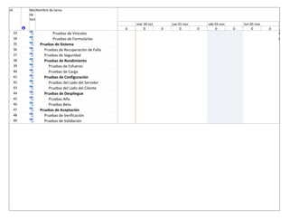 Id Modo
de
tarea
Nombre de tarea
33 Pruebas de Vinculos
34 Pruebas de Formularios
35 Pruebas de Sistema
36 Pruebas de Recuperación de Falla
37 Pruebas de Seguridad
38 Pruebas de Rendimiento
39 Pruebas de Esfuerzo
40 Pruebas de Carga
41 Pruebas de Configuración
42 Pruebas del Lado del Servidor
43 Pruebas del Lado del Cliente
44 Pruebas de Despliegue
45 Pruebas Alfa
46 Pruebas Beta
47 Pruebas de Aceptación
48 Pruebas de Verificación
49 Pruebas de Validación
0 0 0 0 0 0 0 0 0 0
dom 28 oct mar 30 oct jue 01 nov sáb 03 nov lun 05 nov
 