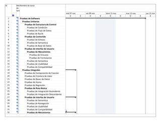 Id Modo
de
tarea
Nombre de tarea
1 Pruebas de Software
2 Pruebas Unitarias
3 Pruebas de Estructura de Control
4 Pruebas de Condición
5 Pruebas de Flujo de Datos
6 Pruebas de Bucle
7 Pruebas de Contenido
8 Pruebas de Sintaxis
9 Pruebas de Semantica
10 Pruebas de Base de Datos
11 Pruebas de Interfaz de Usuario
12 Pruebas de Mecanismos
13 Pruebas de Vinculos
14 Pruebas de Formularios
15 Pruebas de Semantica
16 Pruebas de Usabilidad
17 Pruebas de Compatibilidad
18 Pruebas Integrales
19 Pruebas de Componente de Función
20 Pruebas de Frontera de Valor
21 Pruebas de Bases de Datos
22 Pruebas de Humo
23 Pruebas de Regresión
24 Pruebas de Ruta Básica
25 Pruebas de Integración Ascendente
26 Pruebas de Integración Descendente
27 Pruebas de Interfaz de Usuario
28 Pruebas de Semantica
29 Pruebas de Navegación
30 Pruebas de Usabilidad
31 Pruebas de Compatibilidad
32 Pruebas de Mecanismos
0 0 0 0 0 0 0 0 0 0
mié 07 nov vie 09 nov dom 11 nov mar 13 nov jue 15 nov
 