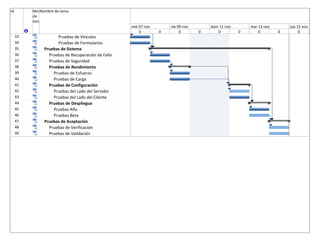 Id Modo
de
tarea
Nombre de tarea
33 Pruebas de Vinculos
34 Pruebas de Formularios
35 Pruebas de Sistema
36 Pruebas de Recuperación de Falla
37 Pruebas de Seguridad
38 Pruebas de Rendimiento
39 Pruebas de Esfuerzo
40 Pruebas de Carga
41 Pruebas de Configuración
42 Pruebas del Lado del Servidor
43 Pruebas del Lado del Cliente
44 Pruebas de Despliegue
45 Pruebas Alfa
46 Pruebas Beta
47 Pruebas de Aceptación
48 Pruebas de Verificación
49 Pruebas de Validación
0 0 0 0 0 0 0 0 0 0
mié 07 nov vie 09 nov dom 11 nov mar 13 nov jue 15 nov
 