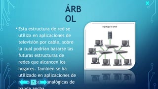 ÁRB
OL
• Esta estructura de red se
utiliza en aplicaciones de
televisión por cable, sobre
la cual podrían basarse las
futuras estructuras de
redes que alcancen los
hogares. También se ha
utilizado en aplicaciones de
redes locales analógicas de
 