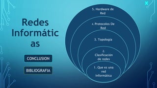 Redes
Informátic
as
5. Hardware de
Red
4. Protocolos De
Red
3. Topología
2.
Clasificación
de redes
1. Que es una
red
Informática
CONCLUSION
BIBLIOGRAFIA
 