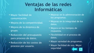 Ventajas de las redes
Informáticas
• Mayor facilidad de
comunicación.
• Mejora de la competitividad.
• Mejora de la dinámica de
grupo.
• Reducción del presupuesto
para proceso de datos.
• Reducción de los costos de
proceso por usuario.
• Mejoras en la administración de
los programas.
• Mejoras en la integridad de los
datos.
• Mejora en los tiempos de
respuesta.
• Flexibilidad en el proceso de
datos.
• Mayor variedad de programas.
• Mayor facilidad de uso. Mejor
seguridad
 
