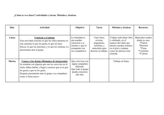 ¿Cómo se va a hacer? actividades y tareas. Métodos y técnicas.
Días Actividad Objetivo Tarea Métodos y técnicas Recursos.
Lunes Conócete a ti mismo
Esta actividad consiste en que los niños plasmen en
una cartulina lo que les gusta, lo que los hace
felices, lo que los entristece y lo que les molesta, Lo
presentarán ante el grupo
La finalidad es
que puedan
conocerse a sí
mismos y que lo
compartan con
sus compañeros
Traer fotos,
revistas,
pegamento,
cartulina, y
materiales para
decorar su trabajo.
Trabajo individual, libre
y ordenado, en el
espacio del salón que
deseen, pueden sentarse
en el piso y trabajar
como les parezca más
cómodo
Materiales traídos
desde su casa.
*Tijeras
*Resistol
*Fotos
*Cartulina
*Colores
Martes Conoce a los demás (Dinámica de integración)
Se sentarán con alguien que casi no convivan en el
salón, deben hablar y llegar a conocer que es lo que
les gusta y que no les gusta.
Después presentarán ante el grupo a su compañero
como si fuera nuevo.
Que convivan con
algún compañero
diferente.
Que todo el grupo
pueda conocerse
aún más.
Trabajo en binas.
 