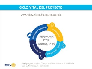 OCT 2013
CICLO VITAL DEL PROYECTO
www.rotary.zipaquira.org/aguasanta
Cada proyecto es único. Lo que tienen en común es el “ciclo vital”.
Esta gráfica lo resume claramente.
 