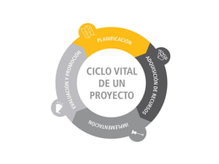 OCT 2013
CICLO DE UN PROYECTO DE SERVICIO #Connect4Good
 