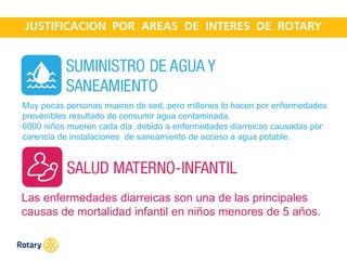 OCT 2013
Muy pocas personas mueren de sed, pero millones lo hacen por enfermedades
prevenibles resultado de consumir agua contaminada.
6000 niños mueren cada día .debido a enfermedades diarreicas causadas por
carencia de instalaciones de saneamiento de acceso a agua potable.
Las enfermedades diarreicas son una de las principales
causas de mortalidad infantil en niños menores de 5 años.
 