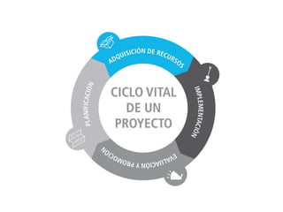 OCT 2013
CICLO DE UN PROYECTO DE SERVICIO #Connect4Good
 