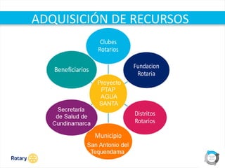 OCT 2013
ADQUISICIÓN DE RECURSOS
 