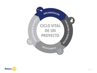 OCT 2013
CICLO DE UN PROYECTO DE SERVICIO #Connect4Good
 