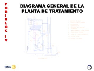 OCT 2013
P
U
R
I
B
L
O
C
I
V
DIAGRAMA GENERAL DE LA
PLANTA DE TRATAMIENTO
 