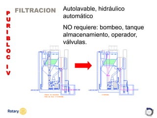 OCT 2013
FILTRACIONP
U
R
I
B
L
O
C
I
V
Autolavable, hidráulico
automático
NO requiere: bombeo, tanque
almacenamiento, operador,
válvulas.
 