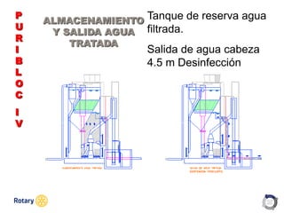 OCT 2013
ALMACENAMIENTO
Y SALIDA AGUA
TRATADA
P
U
R
I
B
L
O
C
I
V
Tanque de reserva agua
filtrada.
Salida de agua cabeza
4.5 m Desinfección
 
