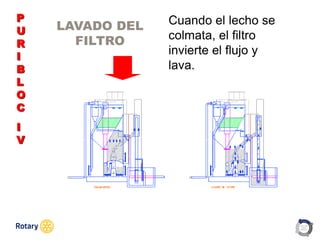 OCT 2013
LAVADO DEL
FILTRO
P
U
R
I
B
L
O
C
I
V
Cuando el lecho se
colmata, el filtro
invierte el flujo y
lava.
 